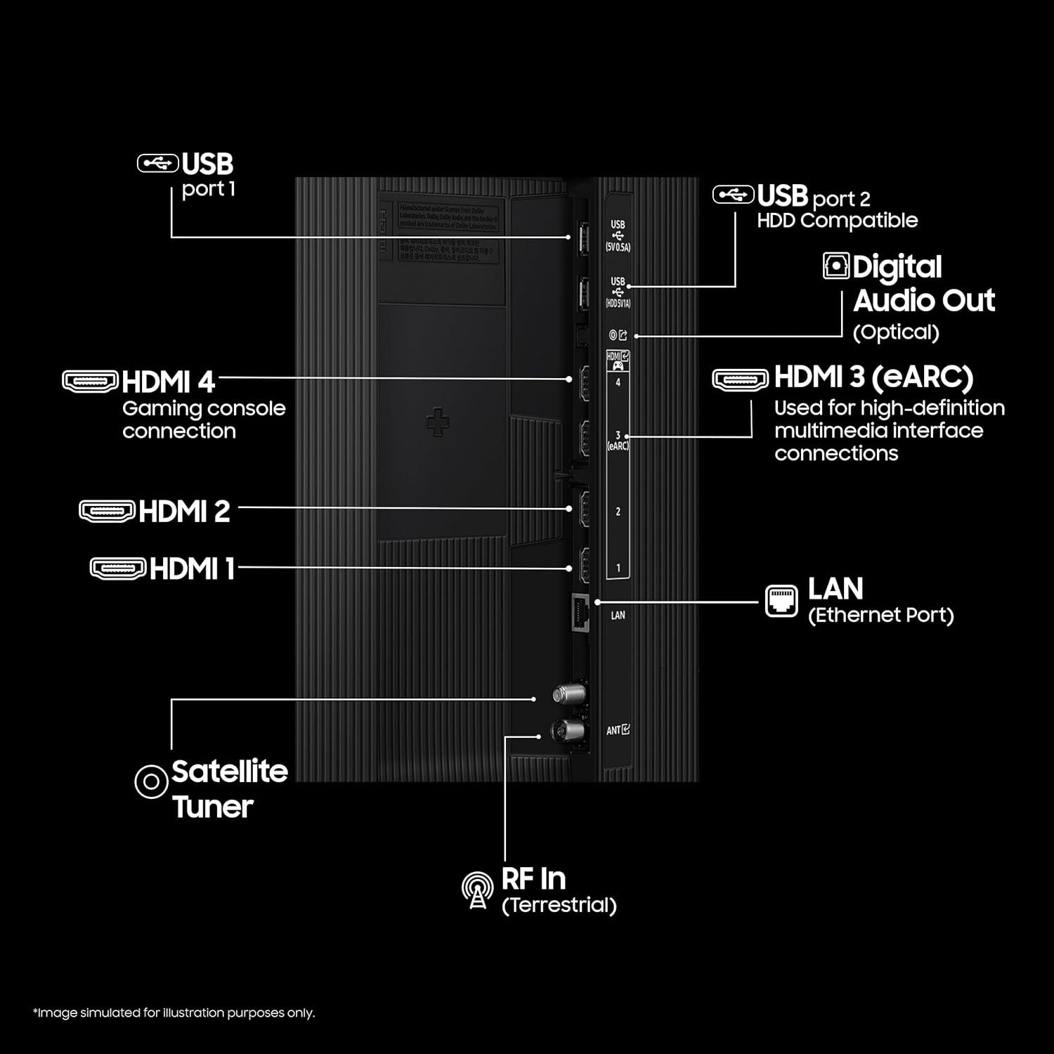 SAMSUNG - QLED TV - QA65QN70FAULXL